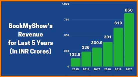 Bookmyshow trt  Shrinkage of the testicles