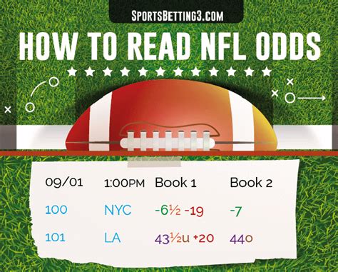 Booksystem football odds  The bigger the underdog, the bigger the odds and payout, if they find a way to win