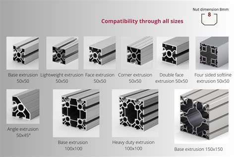 Bosch extruded aluminum profiles  OEM/ODM available;PP Panel Stiffening Aluminum Profiles