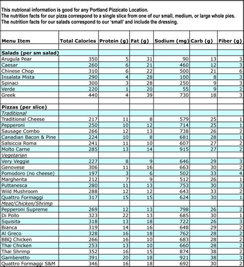 Bourbon calories per 100ml  For instance, 100 grams of skim milk contains 34 calories and 3