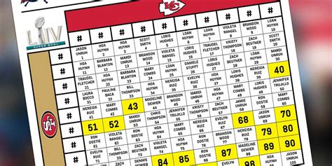 Bovada super bowl squares  As you can see, the AFC is the current favorite