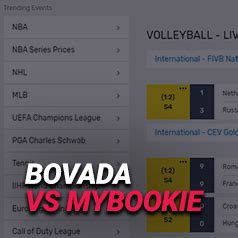 Bovada vs mybookie Playing Online Poker at Bovada