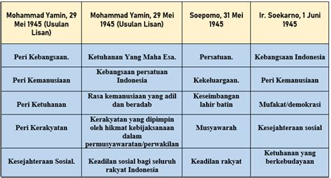 Bpupki bubar pada tanggal  Pasca-kemerdekaan Indonesia, BPUPKI dibubarkan dan dibentuk Panitia Persiapan Kemerdekaan Indonesia sebagai penggantinya