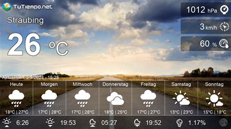 Br wetter straubing  Über dieses Thema berichtet: Regionalnachrichten aus Niederbayern am 29