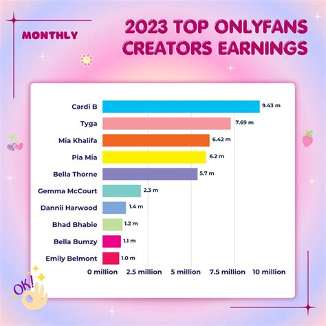 Bragaricardoo onlyfans  One-time gift cards are not included in this category, so they will not be accepted