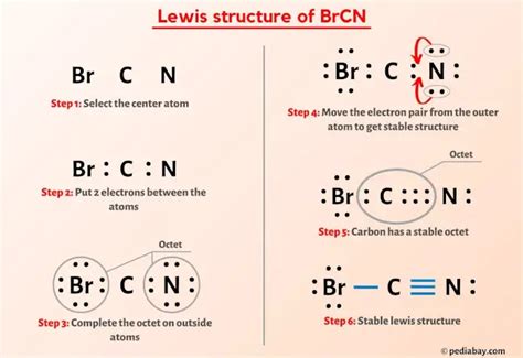 Brcn lewis structure 01 and the linear form shows that vectors cancel each other