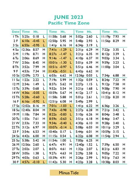 Brean beach tide times  Tide Station Location : Station #8722105