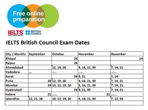 British council ielts exam date dhaka 00
