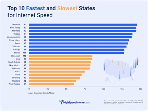 Broadband speed in flintshire  Skip to content