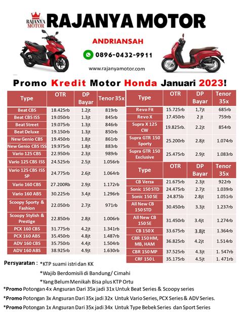 Brosur kredit motor honda lampung 2023 Konsumen yang tertarik membeli secara kredit bisa memberikan uang muka atau down payment (DP) paling rendah mulai Rp 3,8 juta sedangkan termahal Rp 6,7 juta