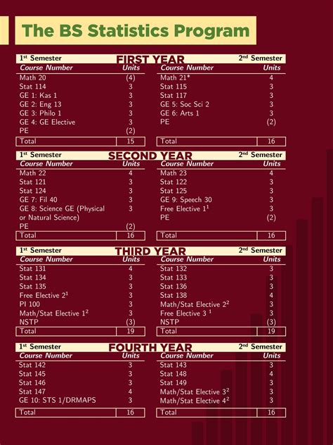 Bs statistics curriculum up diliman  TOEFL RESULT- with a score of 500 (paper based),173 (Computer based), or 61 (IBT)