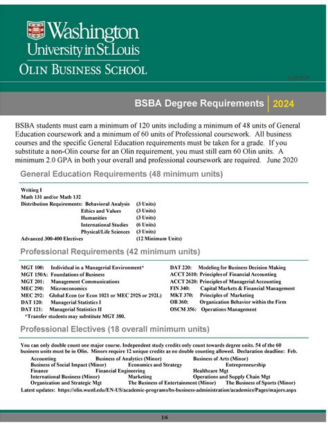 Bsbaa  The objective of the Finance major program is to provide our students with a competitive edge in their professional financial and managerial careers