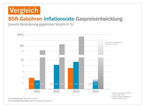 Bsr fischerstraße  Most common BSR abbreviation full forms updated in November 2023