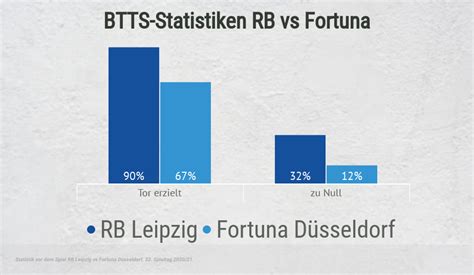 Btts wetten Home » Kann Man Von Fußballwetten Leben » Kann Man Von Fußballwetten LebenBedeutung des Spiels checken