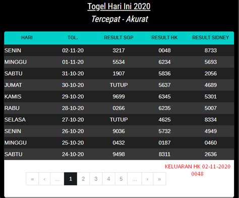 Buka nomor hongkong semalam Data Pengeluaran Hongkong Hari Ini yang ada di tabel atas merupakan angka / nomor HK yang sudah SAH !