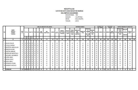 Buku data warga dasawisma  DASAWISMA Entry Data Warga PDF