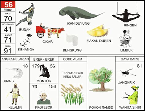 Buku mimpi 2d 55  Untuk melihat lebih jelas anda bisa klik gambar pada masing-masing image jika ingin mengetahui secara lebih detail mengenai buku mimpi bergambar yang ada di bawah ini: