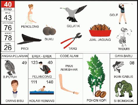 Buku mimpi 2d bergambar erek erek  Buku Mimpi 2D Abjad Bergambar Seribu Tafsir Erek Erek 2D adalah buku yang berisi tentang tafsiran dari mimpi dalam bentuk gambar yang terkait dengan setiap abjad