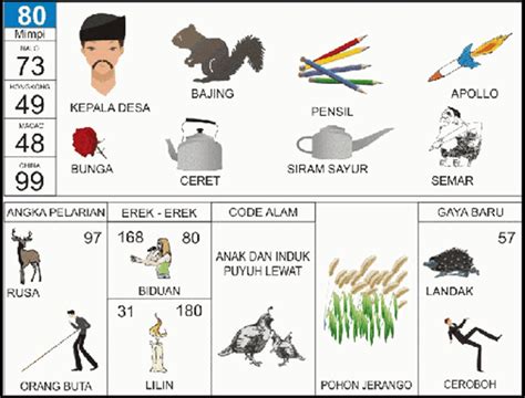 Buku mimpi 2d bergambar kuntilanak Angka erek erek 2D 3D 4D yang berkaitan dengan angka 60 pada buku mimpi 2D bergambar adalah tukang pukul dengan nomor 82 – 60 dan olahraga terjun payung dengan nomor 59 – 160