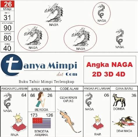 Buku mimpi 2d buah naga togel  Jurnal Mimpi Buku Mimpi 2D, 3D, 4D Bergambar Terbaru Lengkap 2023