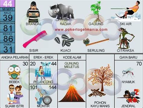 Buku mimpi 2d gunung  Hal ini tertuang dalam beberapa literatur, antara