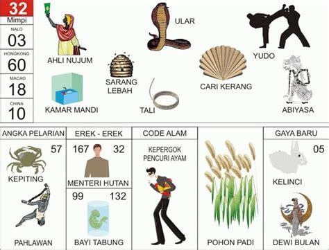 Buku mimpi 2d ular  76 = 81 – 40 – 30 – 90 Jendral Wanita – Nyamuk – Teplekan – Kasur – Ambil Air – Mata – Timbangan – SrikandiErek Erek 2D/3D : Pedagang – Kelapa Muda