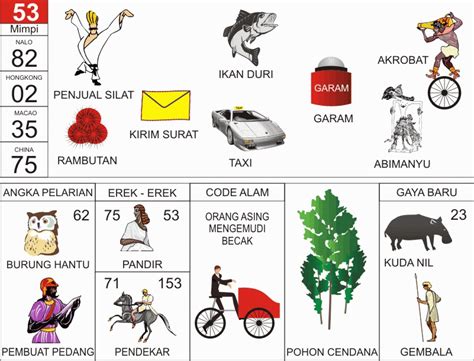 Buku mimpi 2d53  Erek Erek 72 Buku Mimpi dan Primbon Jawa | Permainan nomor 72 untuk erek dan kode alam dalam buku mimpi dilambangkan dengan bintang Ikan Dorang, sejenis ikan yang terkenal di masyarakat kita karena rasanya yang enak saat digoreng