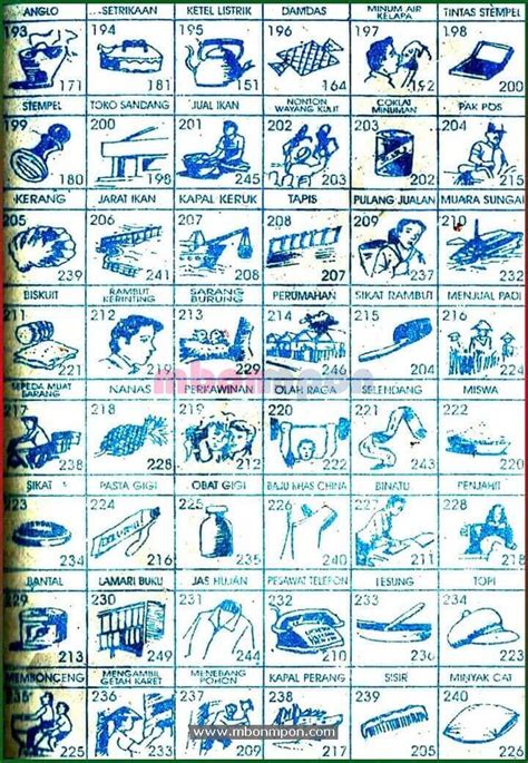 Buku mimpi 3d bergambar berurutan Jika kemaren membahas buku mimpi 2D, pada ulasan kali ini saya akan akan membahas buku mimpi 3D abjad bergambar terlengkap dimulai dari A-Z