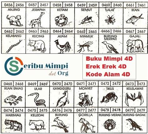 Buku mimpi burung merak  06 = 20 – 91 – 51 – 41