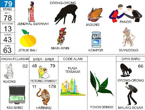 Buku mimpi kadal TRIBUNSTYLE