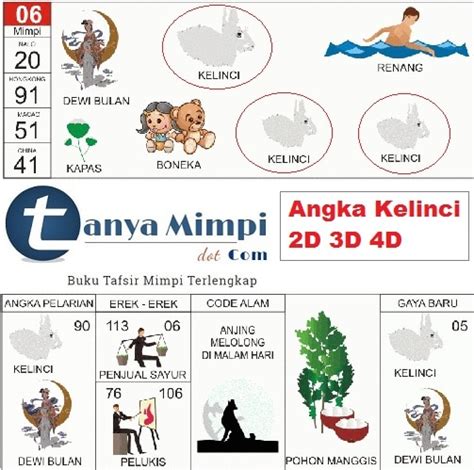 Buku mimpi kelinci Kami merupakan datar buku tafsir mimpi dan erek erek Abjad terlengkap pada saat ini dan juga memberikan prediksi 4d yang sangat jitu tahun 2023