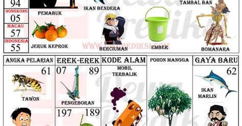 Buku mimpi mobil terbalik  Arti Mimpi Melihat Mobil Terbalik merupakan pertanda berarti jangan memutuskan dengan tergesa-gesa supaya tidak ada efek jelek pada