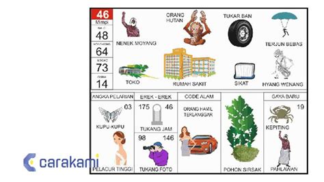 Buku mimpi nenek moyang Menurut Buku mimpi 50 angka ini sering dilambangkan dengan peristiwa kegiatan pembawa obor dan untuk benda atau barang angka 50