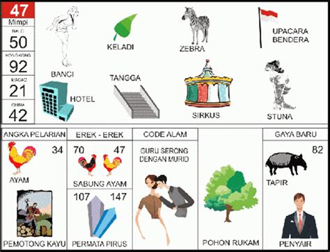 Buku mimpi no 47  Penyakit yang masuk dalam urutan 16 besar adalah kudis, sedangkan benda yang juga termasuk