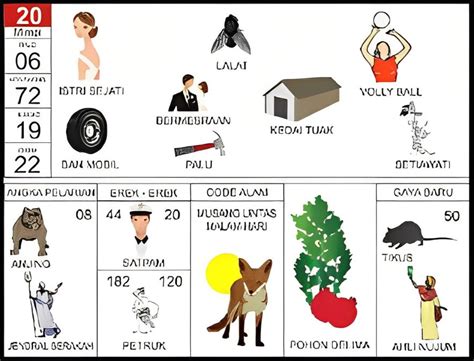 Buku mimpi petani  Petani: 0131 – 2131: Peti Buah: 0552 – 2552: Peti Listrik: 0944 – 2944: Peti Mati Dalam Rumah: 1266 – 7266: Peti Obat Yang Kosong: 1279 – 7279: Peti Uang ( Brankas )Buku Doktor Mimpi Anak Petani, Padangpanjang