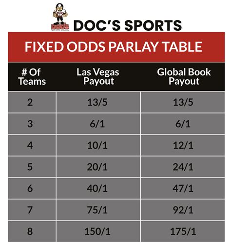 Buku odds parlay  First Quarter markets refer to results from only the first quarter