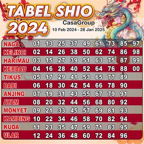 Buku shio 2002  Jadilah yang pertama untuk mengulas! Max dan mei mengenal shio ular Keswick, Martha ; Jesse, Mariko (Pengarang)Lahir Pada 1 Mei 2000 Sekarang Umur Berapa 2023? Shio dan Zodiak Apa? Berapakah usia saya di tahun 2023 jika saya lahir atau dilahirkan pada 01 Mei 2000? Simak disini, HowOld