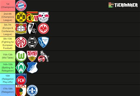 Bundesliga prediction maker  Waldhof Mannheim have not been able to score a goal in their 3 most recent matches in 3