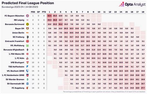 Bundesliga prediction maker  2