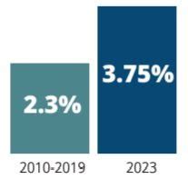 2024 Business Outlook Trends for Healthcare Industry LBMC