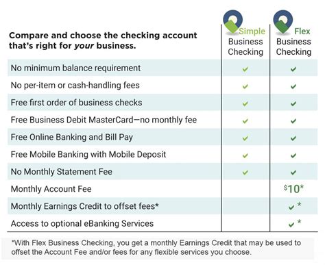 Business checking account las vegas  Top 10 Best small business banking Near Las Vegas, Nevada