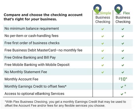 Business checking account robbinsdale  Best for ATM
