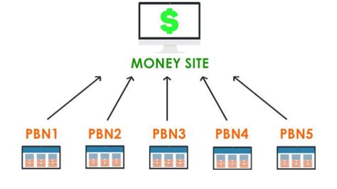 Buy pbn backlink  The whole process is fully automated