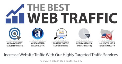 Buy website traffic reviews Buy Web Traffic For Your Site