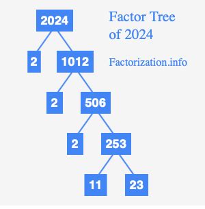 Bwon75. com bz! In this detailed analysis, we delve into various crucial aspects of the website that demand your attention, such as website safety, trustworthiness, child safety measures, traffic rank, similar websites, server location, WHOIS data, and more