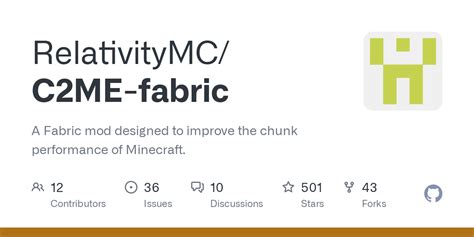 C2me fabric 0+alpha