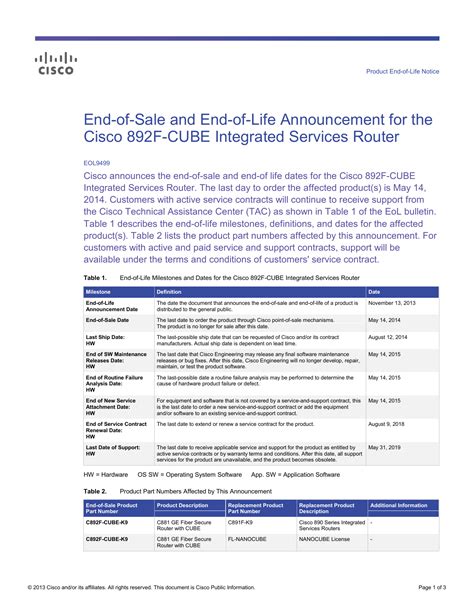 C891f-k9 eol  One Hour Response Time