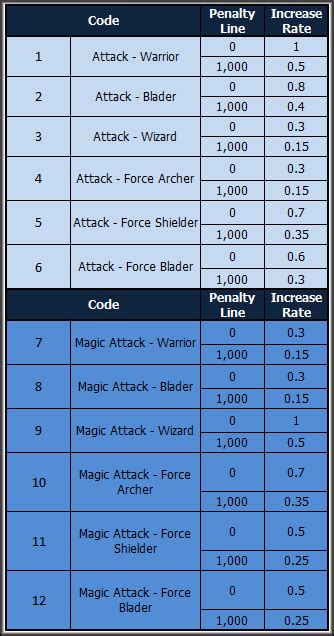 Cabal fa stats  banner