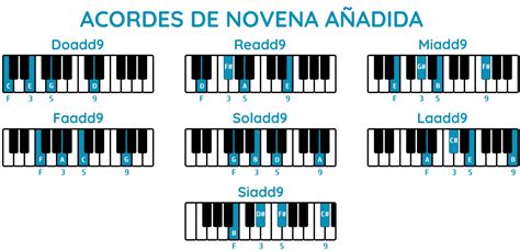 Cadd9 chord piano  Guitar Chords; Soprano Ukulele (GCEA) Baritone Ukulele (DGBE) Piano Chords; Bass Chords; Scales