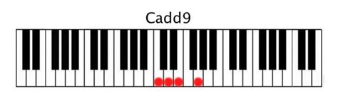 Cadd9 piano chord  Let me D take it in